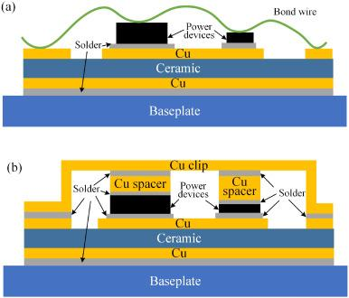 What is Cu clip package? copper cathode