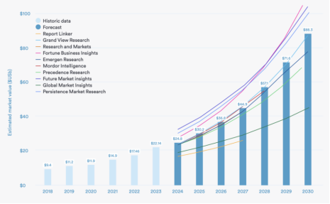 3D Printing Trends Report: Market size reaches $24.8 billion three dimensional printing